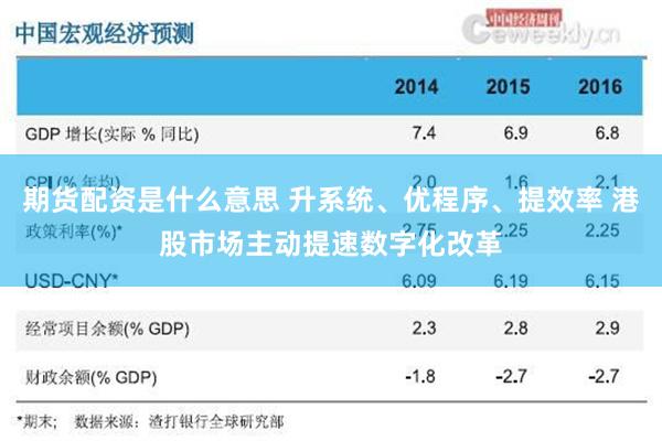 期货配资是什么意思 升系统、优程序、提效率 港股市场主动提速数字化改革