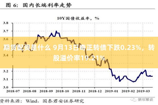期货配资是什么 9月13日奇正转债下跌0.23%，转股溢价率19.21%