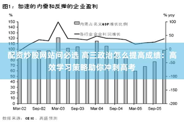 配资炒股网站问必选 高三政治怎么提高成绩：高效学习策略助你冲刺高考