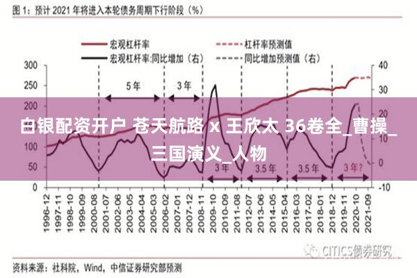 白银配资开户 苍天航路 x 王欣太 36卷全_曹操_三国演义_人物