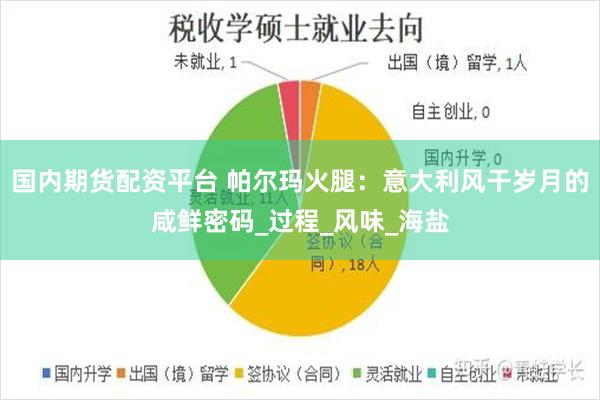 国内期货配资平台 帕尔玛火腿：意大利风干岁月的咸鲜密码_过程_风味_海盐