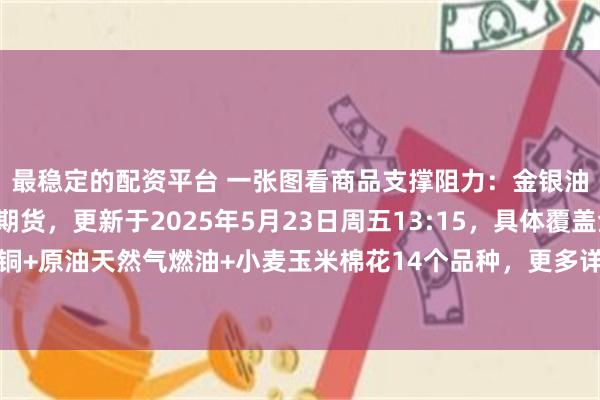 最稳定的配资平台 一张图看商品支撑阻力：金银油气+铂钯铜+农产品期货，更新于2025年5月23日周五13:15，具体覆盖金银铂钯铜+原油天然气燃油+小麦玉米棉花14个品种，更多详见汇通财经析若特制图表中的内容。
