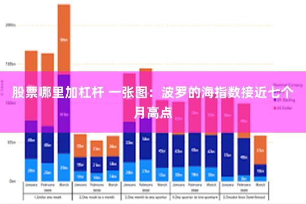 股票哪里加杠杆 一张图：波罗的海指数接近七个月高点