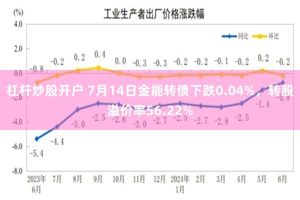 杠杆炒股开户 7月14日金能转债下跌0.04%，转股溢价率56.22%