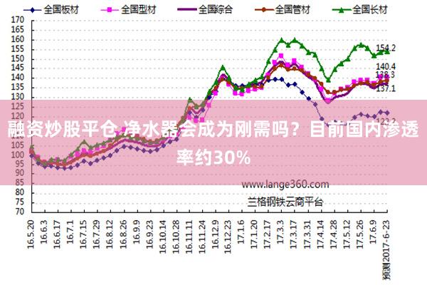融资炒股平仓 净水器会成为刚需吗？目前国内渗透率约30%