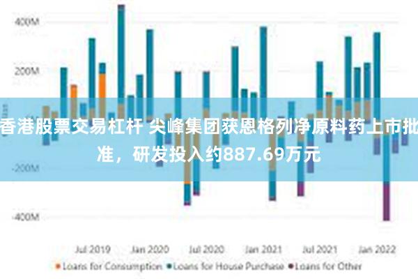 香港股票交易杠杆 尖峰集团获恩格列净原料药上市批准，研发投入约887.69万元