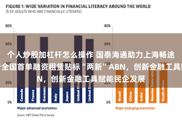 个人炒股加杠杆怎么操作 国泰海通助力上海畅途租赁成功发行全国首单融资租赁贴标“两新”ABN，创新金融工具赋能民企发展