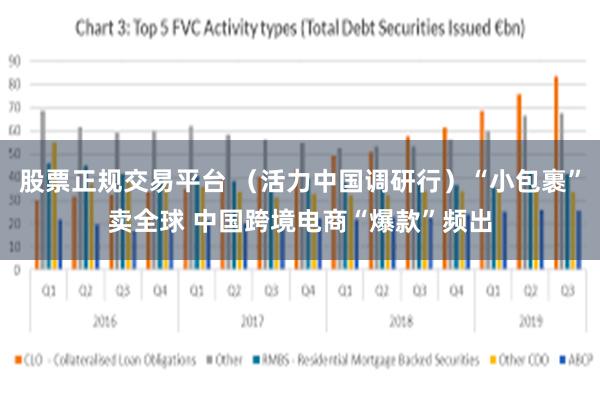 股票正规交易平台 （活力中国调研行）“小包裹”卖全球 中国跨境电商“爆款”频出